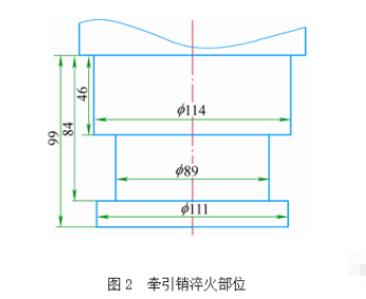 高頻感應(yīng)淬火實現(xiàn)表面同時加熱之途徑（2）