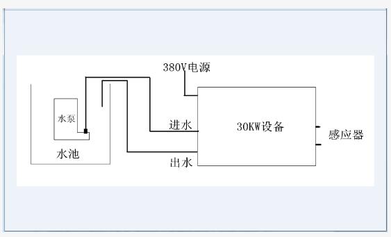 高頻爐廠家